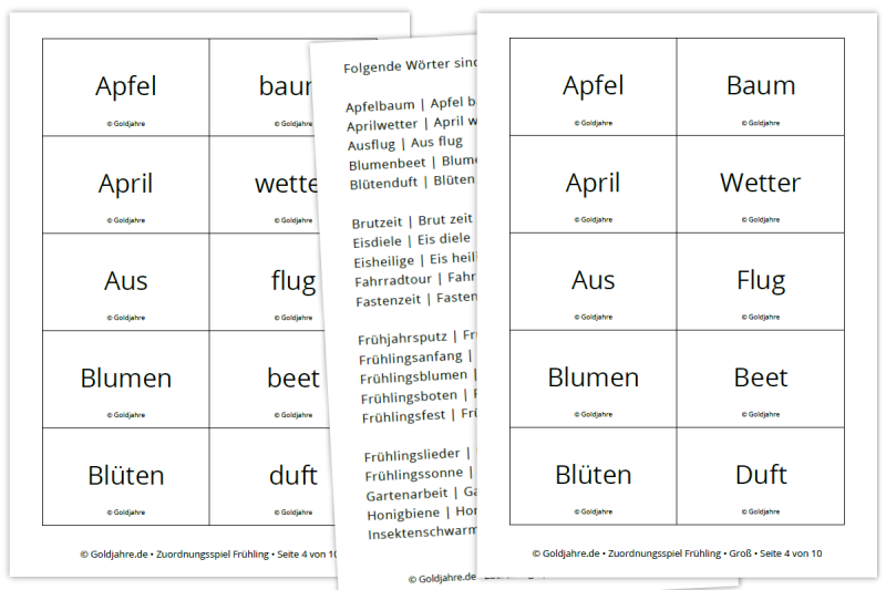 Abbildung der Vorlagen